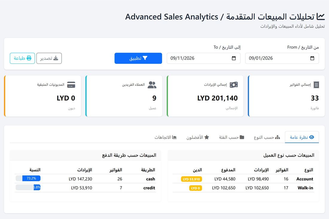 تحليلات المبيعات
