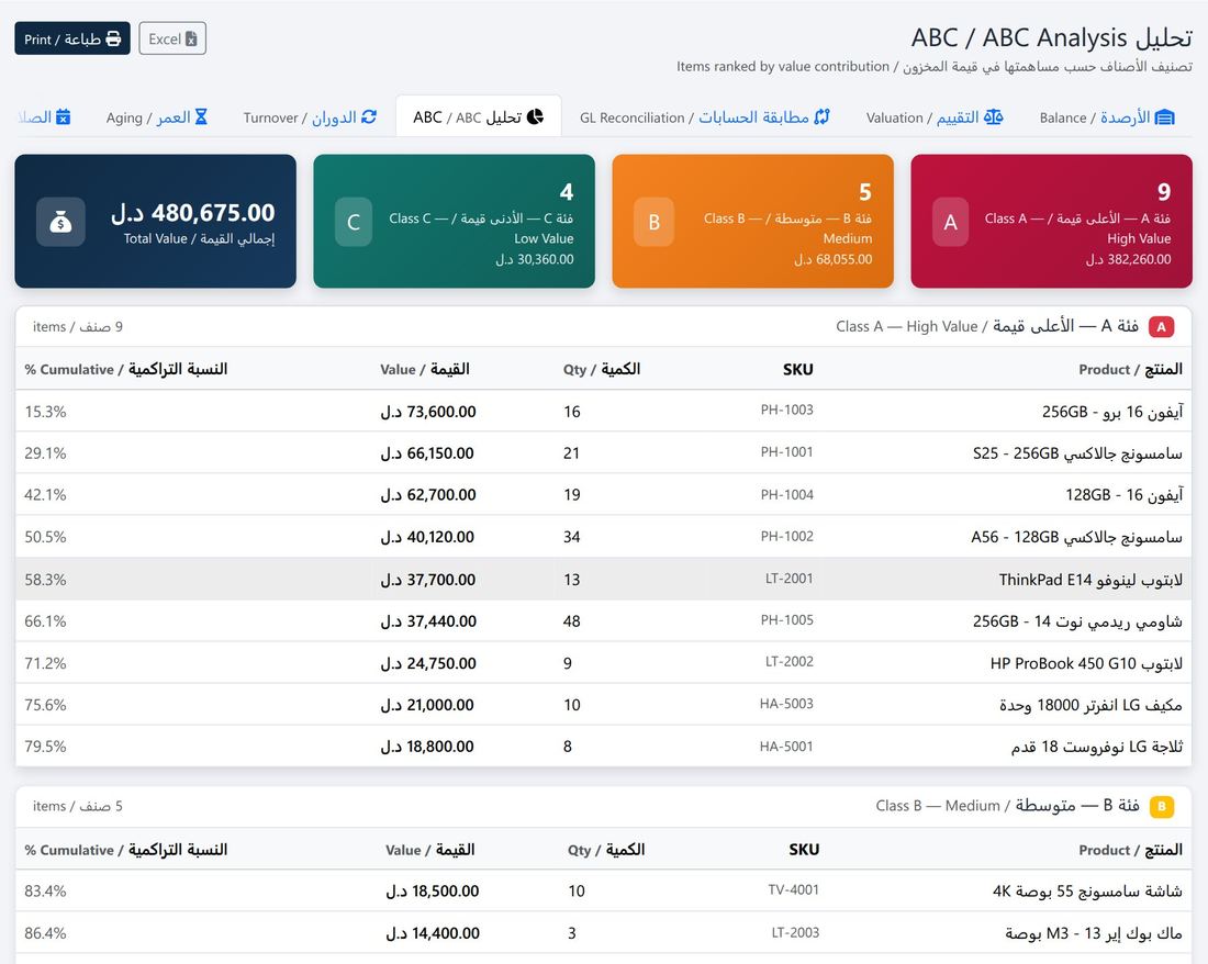 تحليل ABC لقيمة المخزون