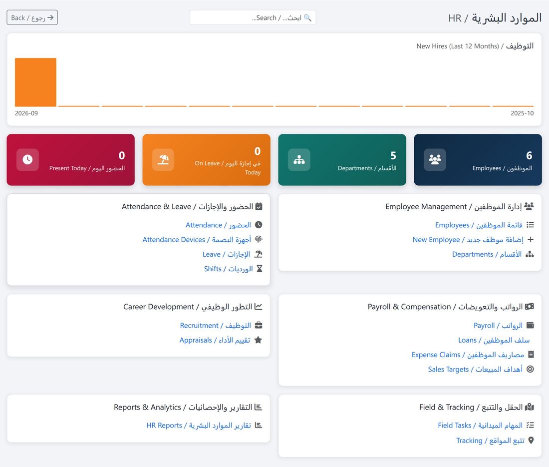 لوحة «الموارد البشرية»