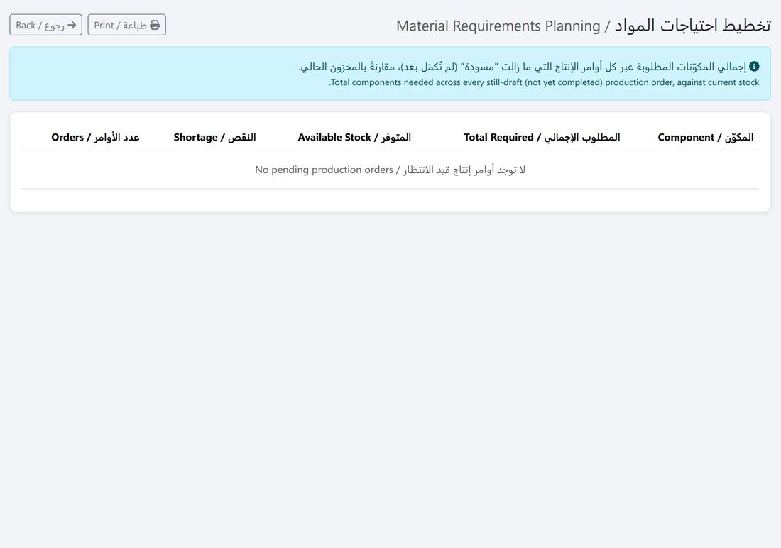 تخطيط احتياجات المواد: المطلوب والمتوفر والنقص