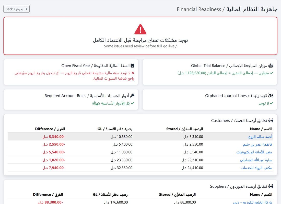 شاشة «جاهزية النظام المالية» تكشف أي فرق قبل الاعتماد