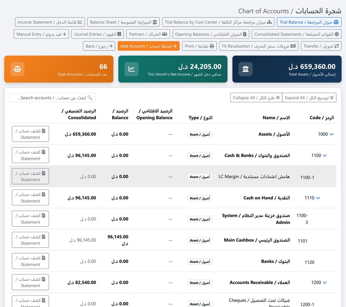 شجرة الحسابات بأرصدتها