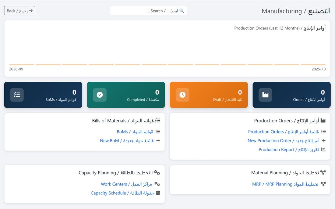 لوحة «التصنيع»
